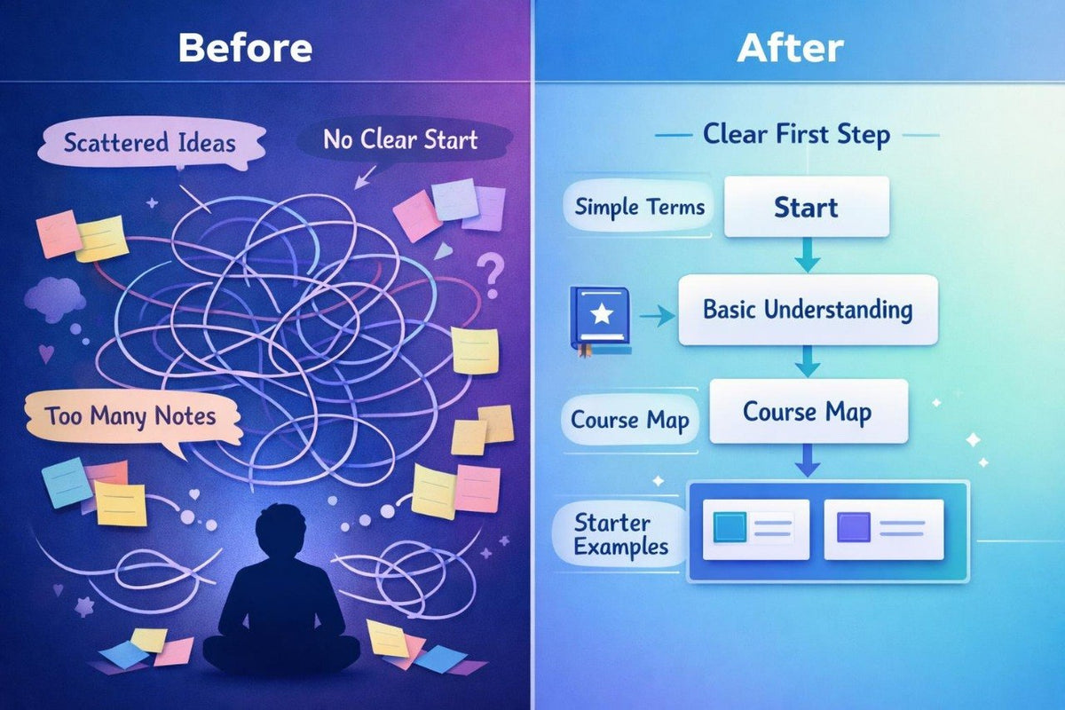 Before and after comparison of a mind map with text on a blue and purple gradient background.